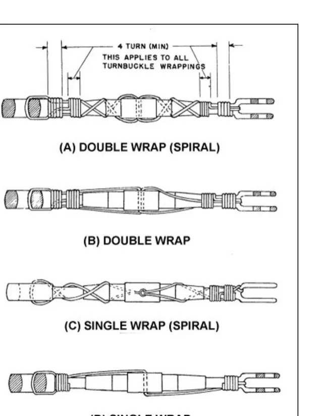 Aircraft maintenance diagram