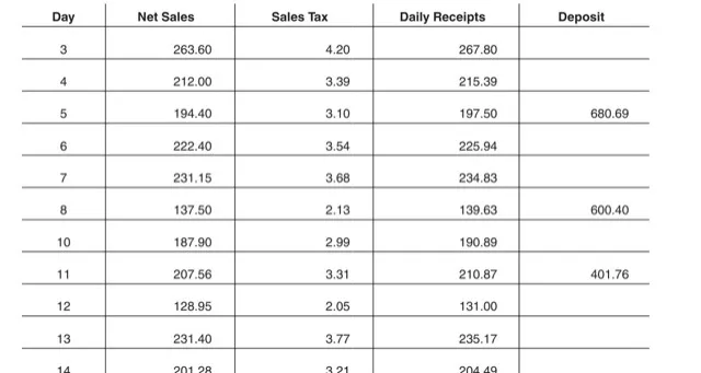 Tax ledger table