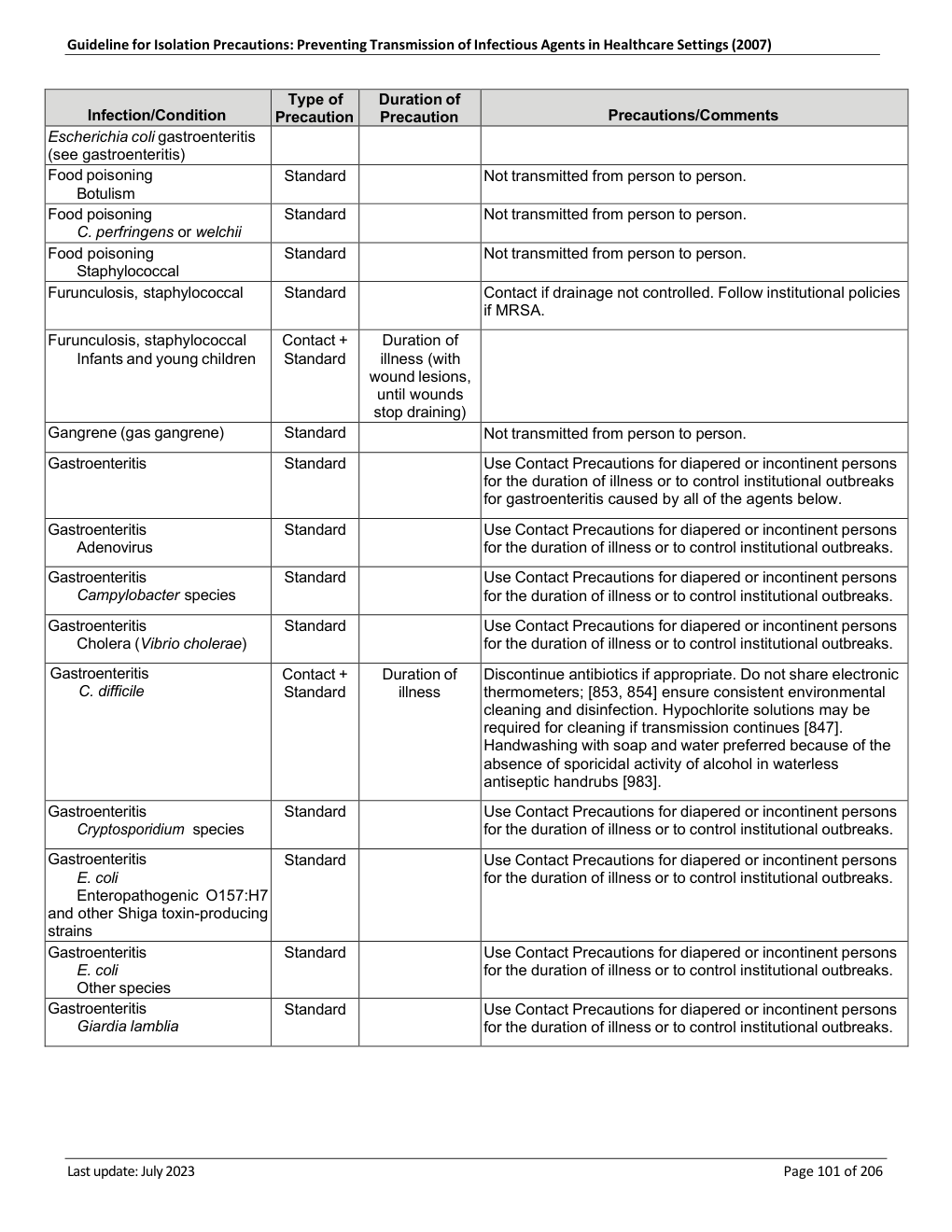 Isolation Precautions guideline page 101, Appendix A, with the C. difficile entry highlighted